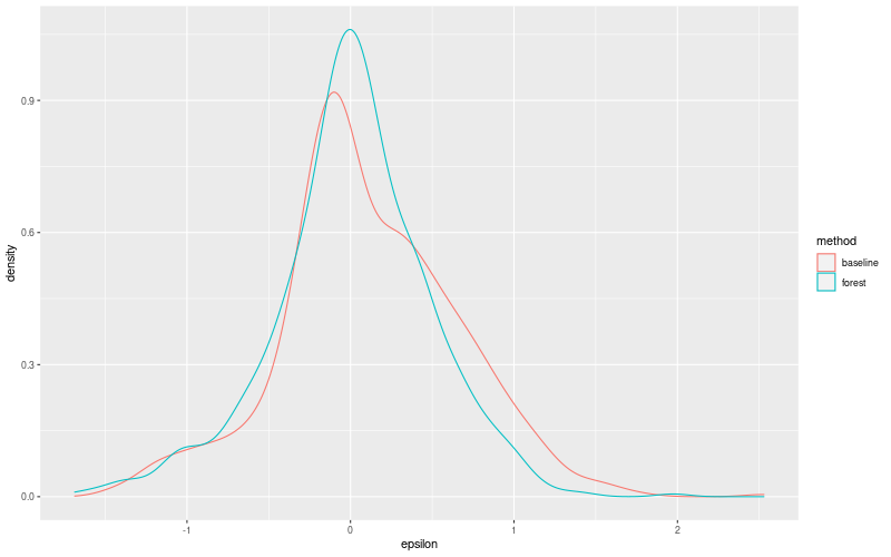 My plot :)